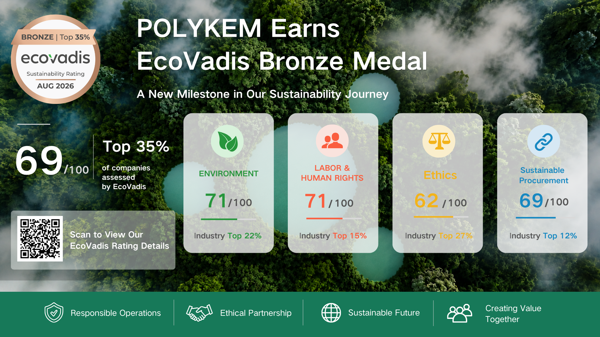 Uznanie bronzovej medaily EcoVadis: Pokrok v zodpovednom zásobovaní chemikálií v spoločnosti Dotachem