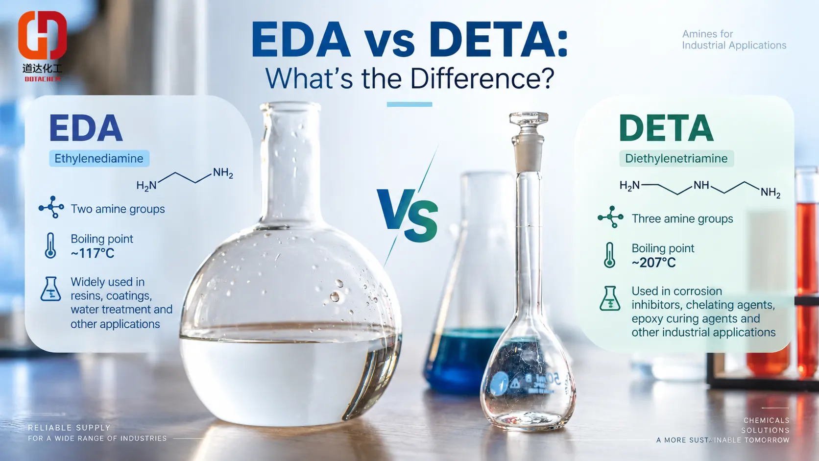 Etyléndiamín (EDA) vs dietyléntriamín (DETA): Ako sa líšia?